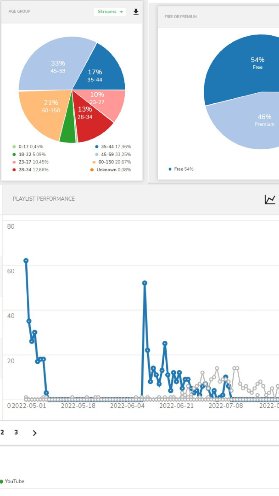 Blue and White Analytic Dashboard Presentation Blue and White Analytic Dashboard Presentation